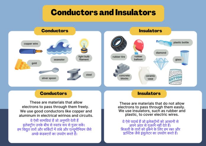 What are Electrical Conductors and Insulators?